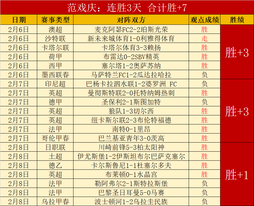 王楚钦重庆,完胜,女将悉数晋,万博体育,ManBetX,万博体育网址,万博app,万博官网,万博集团