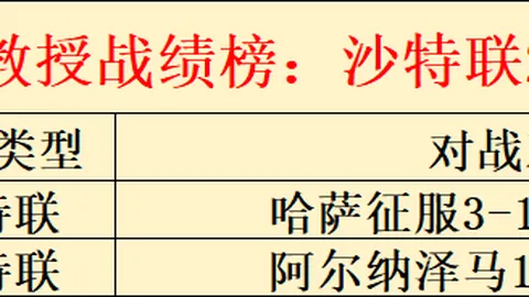 【周六赛事焦点】意甲第016轮：拉齐奥vs那不勒斯前瞻