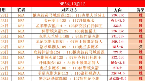 利物浦再次外租格魯伊奇，2000万镑转会收益可期。