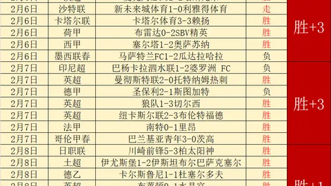 王楚钦重庆站3-0完胜，女将悉数晋级8强 2025-03-15
